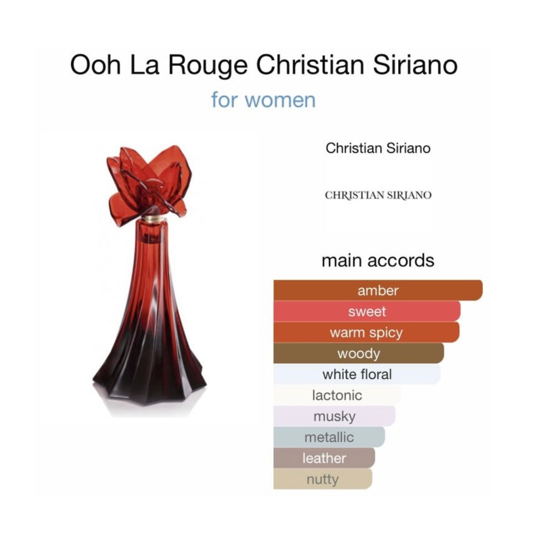 CHRISTIAN SIRIANO Ooh La Rouge de 3,4 oz