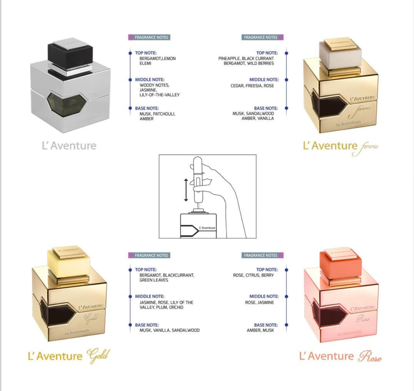 Haramain L'Aventure Collection Gift Set